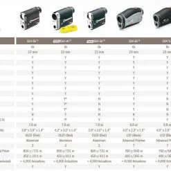 Wexford Leupold GX-3i3 Golf Laser Rangefinder -CLUBS Sales shop 2018 LeupoldGolf SpecsHRS LeuGold 1