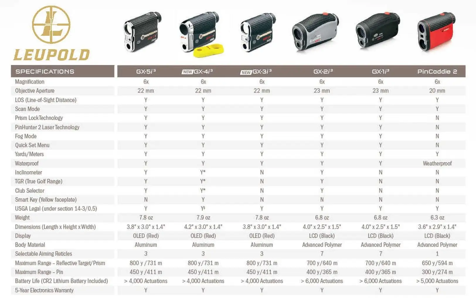 Wexford Leupold GX-1i3 Golf Laser Rangefinder 3 Wexford Leupold GX-1i3 Golf Laser Rangefinder - Image 3