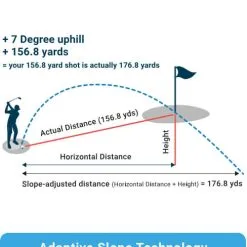 Shot Scope Golf Pro L1 Laser Rangefinder -CLUBS Sales shop Blue 243x275 Mobile 6