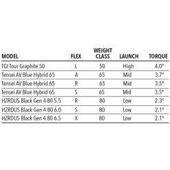 Tour Edge Exotics C723 Hybrid 15 Tour Edge Exotics C723 Hybrid -CLUBS Sales shop C723Hybrid 5