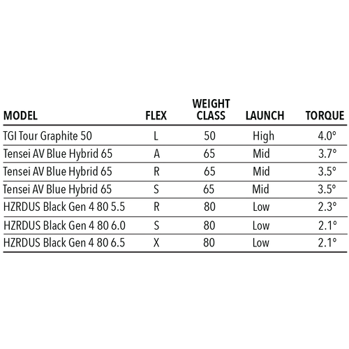 Tour Edge Exotics C723 Hybrid 6 Tour Edge Exotics C723 Hybrid - Image 6