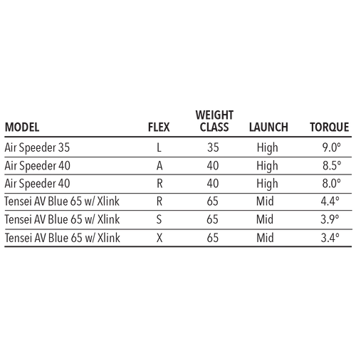 Tour Edge Exotics E723 Driver 6 Tour Edge Exotics E723 Driver - Image 6