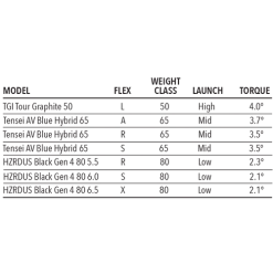 Tour Edge Exotics E723 Hybrid 12 Tour Edge Exotics E723 Hybrid -CLUBS Sales shop E723Hybrid 5