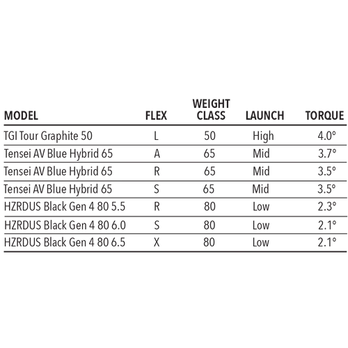 Tour Edge Exotics E723 Hybrid 6 Tour Edge Exotics E723 Hybrid - Image 6