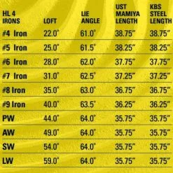 Tour Edge Hot Launch 4 Iron Set -CLUBS Sales shop Irons 9