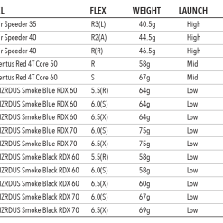 Tour Edge Exotics C721 Fairway Woods -CLUBS Sales shop driverfwyshaftsspecs 1400x 3e19e7a6 d8e6 4ff3 a2d3 96a25d638c28